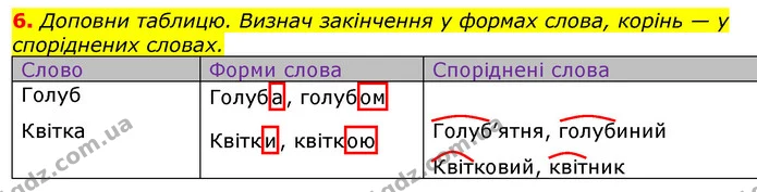 6. Доповни таблицю. Визнач закінчення у формах слова, корінь — у споріднених словах. — ГДЗ Українська мова та читання 3 клас Большакова 1-2 ч.