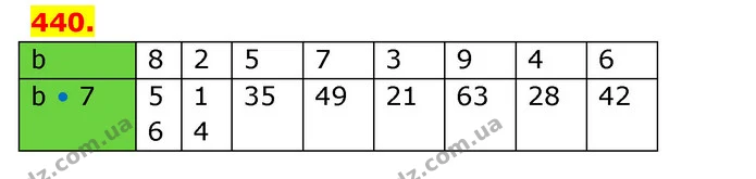 ГДЗ Математика 3 клас Будна 1-2 ч. — ГДЗ Математика 3 клас Будна 1-2 ч.