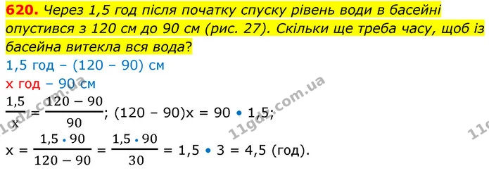 620. Через 1,5 год після початку спуску рівень води в басейні опустився з 120 см до 90 см (рис. 27). Скільки ще треба часу, щоб із — ГДЗ Математика 6 клас Кравчук 2023