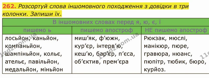 262. Розсортуй слова іншомовного походження з довідки в три колонки. Запиши їх. — ГДЗ Українська мова 5 клас Онатій