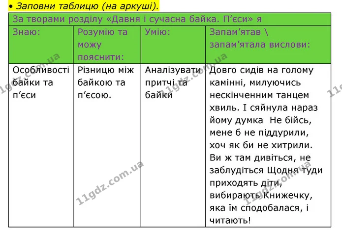 Стор. 92 — 4 — ГДЗ Українська мова та читання 3 клас Савчук — ГДЗ Українська мова та читання 3 клас Савчук