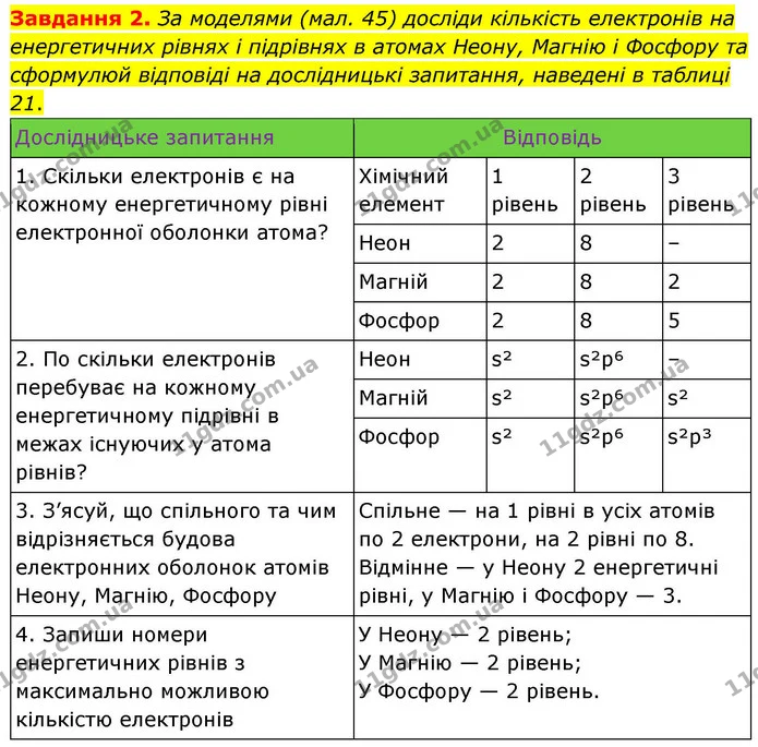 Стор. 140 — 2 — ГДЗ Хімія 8 клас Ярошенко — ГДЗ Хімія 8 клас Ярошенко