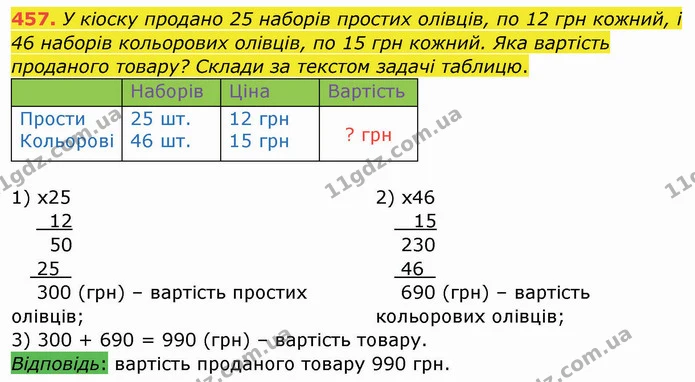 457. У кіоску продано 25 наборів простих олівців, по 12 грн кожний, і 46 наборів кольорових олівців, по 15 грн кожний. Яка вартість — ГДЗ Математика 4 клас Заїка
