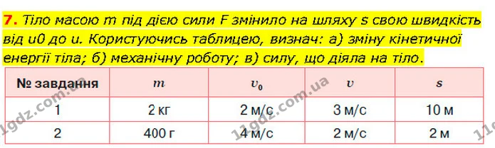 7. Тіло масою m під дією сили F змінило на шляху s свою швидкість від u0 до u. Користуючись таблицею, визнач: а) зміну кінетичної — ГДЗ Фізика 7 клас Засєкіна