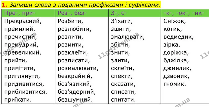 1. Запиши слова з поданими префіксами і суфіксами. — ГДЗ Робочий зошит Українська мова 4 клас Большакова