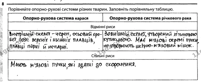 Стор. 41 — 8 — ГДЗ Робочий зошит Біологія 7 клас Задорожний — ГДЗ Робочий зошит Біологія 7 клас Задорожний