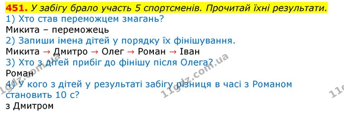 451. У забігу брало участь 5 спортсменів. Прочитай їхні результати. — ГДЗ Математика 3 клас Листопад 1-2 ч.