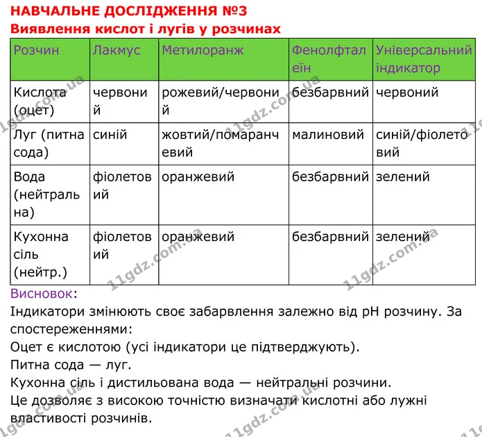 №3 (1) — ГДЗ Хімія 8 клас Григорович — ГДЗ Хімія 8 клас Григорович