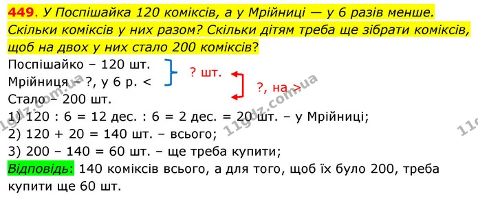 449. У Поспішайка 120 коміксів, а у Мрійниці — у 6 разів менше. Скільки коміксів у них разом? Скільки дітям треба ще зібрати коміксів — ГДЗ Математика 3 клас Бевз 1 частина