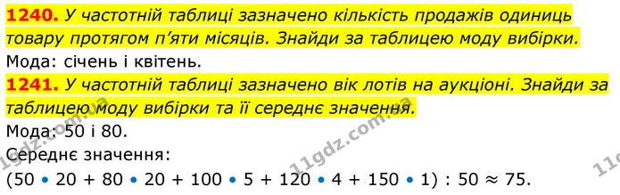 1240. У частотній таблиці зазначено кількість продажів одиниць товару протягом п’яти місяців. Знайди за таблицею моду вибірки. — ГДЗ Алгебра 8 клас Бевз