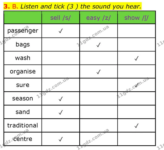 3. B. Listen and tick (3 ) the sound you hear. — ГДЗ Англійська мова 7 клас Мітчелл