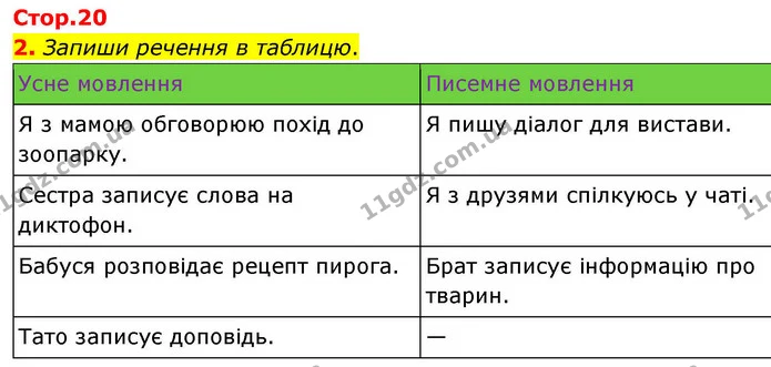 2. Запиши речення в таблицю. — ГДЗ Українська мова та читання 4 клас Большакова