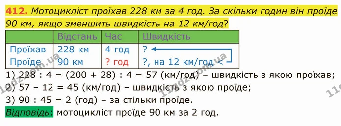 412. Мотоцикліст проїхав 228 км за 4 год. За скільки годин він проїде 90 км, якщо зменшить швидкість на 12 км/год? — ГДЗ Математика 4 клас Оляницька
