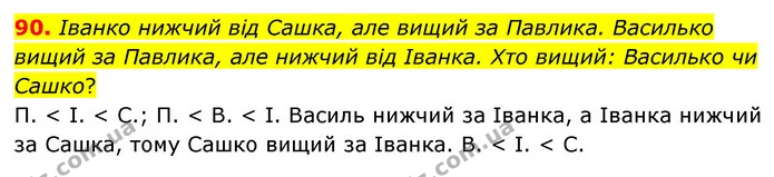 90. Іванко нижчий від Сашка, але вищий за Павлика. Василько вищий за Павлика, але нижчий від Іванка. Хто вищий: Василько чи Сашко? — ГДЗ Математика 5 клас Бевз