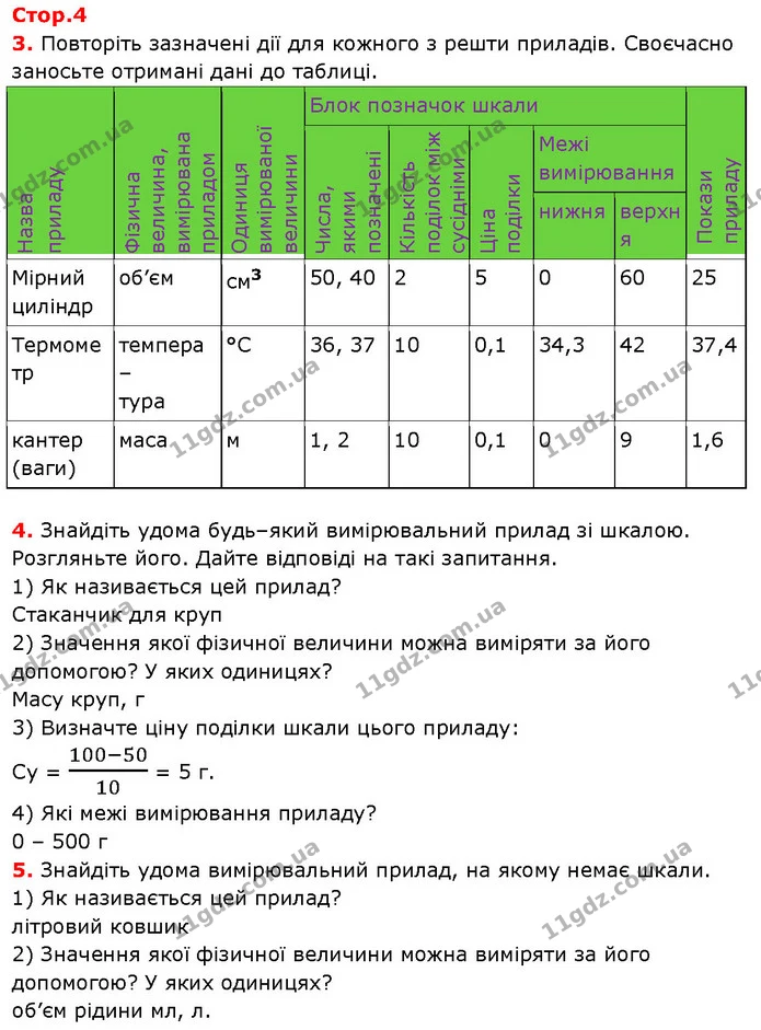 3. Повторіть зазначені дії для кожного з решти приладів. Своєчасно заносьте отримані дані до таблиці. — ГДЗ Зошит Фізика 7 клас Божинова