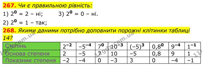 267. Чи є правильною рівність: — ГДЗ Алгебра 8 клас Тарасенкова