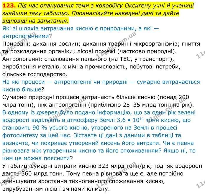 123. Під час опанування теми з колообігу Оксигену учні й учениці знайшли таку таблицю. Проаналізуйте наведені дані та дайте відповіді — ГДЗ Хімія 8 клас Григорович