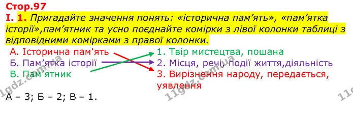 Стор. 97 — Стр.97 (1.1) — ГДЗ Вступ до історії 5 клас Щупак — ГДЗ Вступ до історії 5 клас Щупак