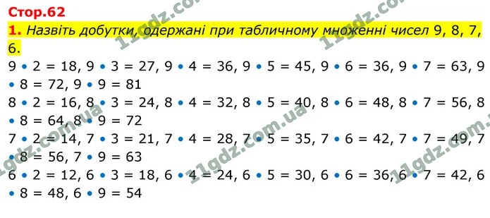1. Назвіть добутки, одержані при табличному множенні чисел 9, 8, 7, 6. — ГДЗ Математика 4 клас Логачевська 1-2 ч. 2021