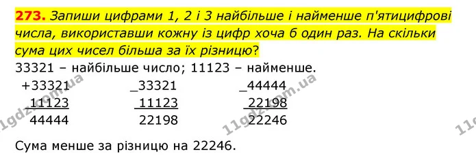 273. Запиши цифрами 1, 2 і 3 найбільше і найменше п'ятицифрові числа, використавши кожну із цифр хоча б один раз. На скільки сума цих — ГДЗ Математика 5 клас Бевз