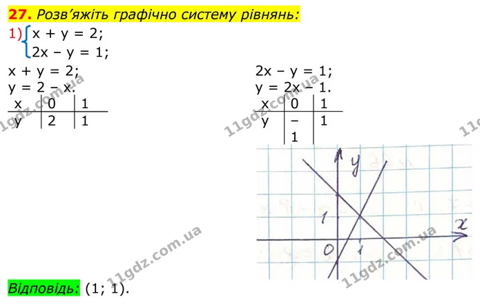27. Розв’яжіть графічно систему рівнянь: — ГДЗ Алгебра 8 клас Тарасенкова