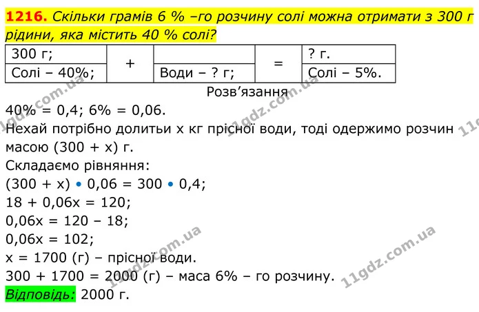 1216. Скільки грамів 6 % –го розчину солі можна отримати з 300 г рідини, яка містить 40 % солі? — ГДЗ Алгебра 7 клас Бевз