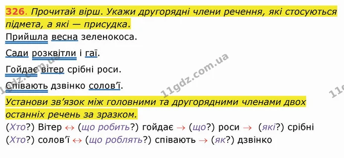 ГДЗ Українська мова та читання 4 клас Захарійчук — ГДЗ Українська мова та читання 4 клас Захарійчук