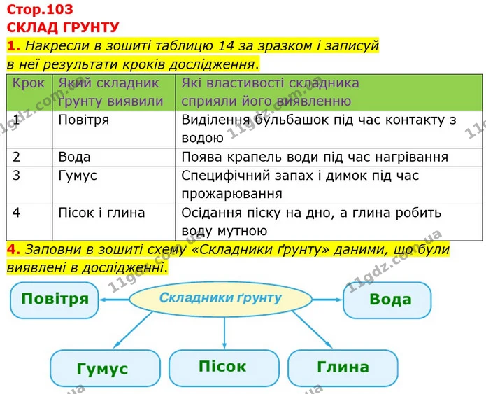 1. Накресли в зошиті таблицю 14 за зразком і записуй — ГДЗ Пізнаємо природу 6 клас Коршевнюк