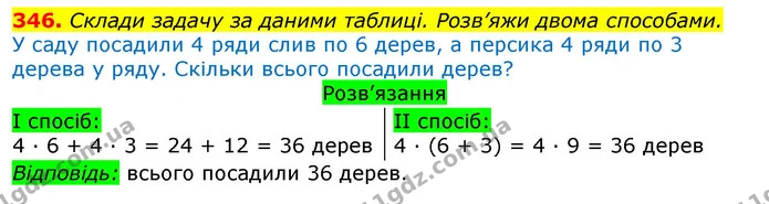 346. Склади задачу за даними таблиці. Розв’яжи двома способами. — ГДЗ Математика 3 клас Листопад 1-2 ч.