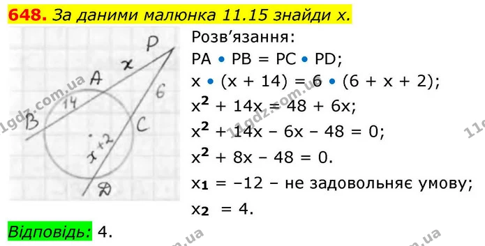 648. За даними малюнка 11.15 знайди х. — ГДЗ Геометрія 8 клас Бевз