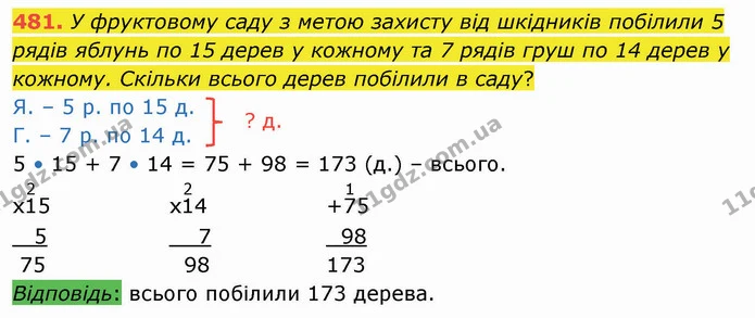 481. У фруктовому саду з метою захисту від шкідників побілили 5 рядів яблунь по 15 дерев у кожному та 7 рядів груш по 14 дерев у — ГДЗ Математика 4 клас Оляницька