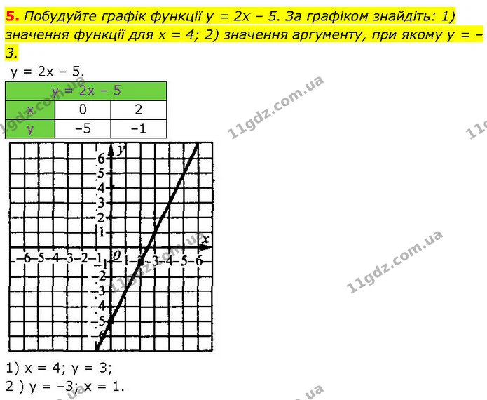 §.22-24 (5) — ГДЗ Алгебра 7 клас Істер 2024