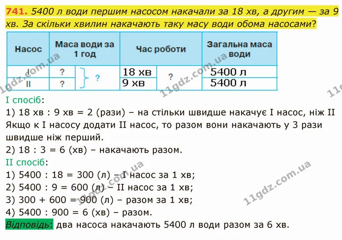 741. 5400 л води першим насосом накачали за 18 хв, а другим — за 9 хв. За скільки хвилин накачають таку масу води обома насосами? — ГДЗ Математика 4 клас Оляницька