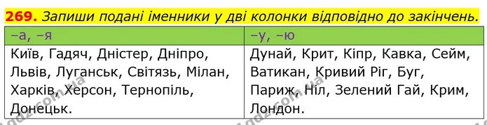 269. Запиши подані іменники у дві колонки відповідно до закінчень. — ГДЗ Українська мова 6 клас Онатій
