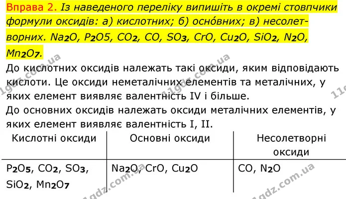 §28 Впр.2 — ГДЗ Хімія 8 клас Григорович 2021 — ГДЗ Хімія 8 клас Григорович 2021