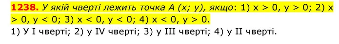 1238. У якій чверті лежить точка А (х; у), якщо: 1) х > 0, у > 0; 2) х > 0, у < 0; 3) х < 0, у < 0; 4) х < 0, у > 0. — ГДЗ Математика 6 клас Мерзляк 2023 1-2 ч.