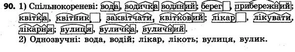 90 — ГДЗ Українська мова та читання 4 клас Захарійчук 2015
