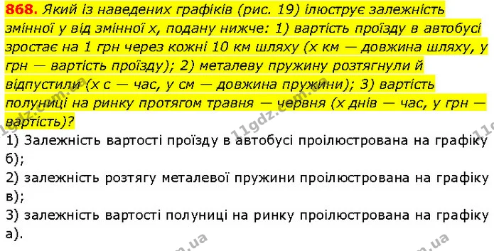 868. Який із наведених графіків (рис. 19) ілюструє залежність — Алгебра 7 клас Мерзляк 2024
