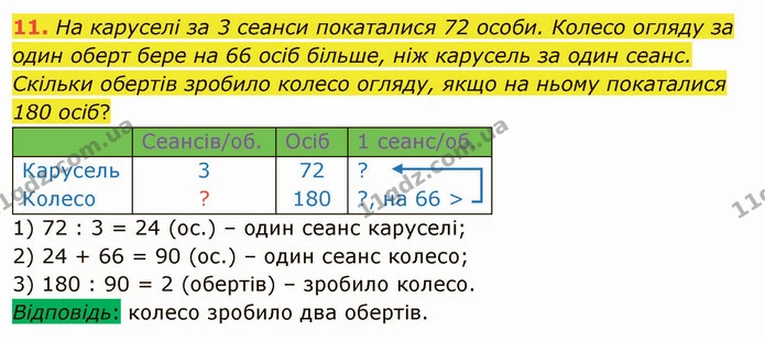 11. На каруселі за 3 сеанси покаталися 72 особи. Колесо огляду за один оберт бере на 66 осіб більше, ніж карусель за один сеанс — ГДЗ Математика 4 клас Скворцова