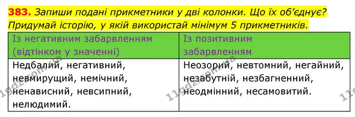 383. Запиши подані прикметники у дві колонки. Що їх об’єднує? — ГДЗ Українська мова 6 клас Онатій