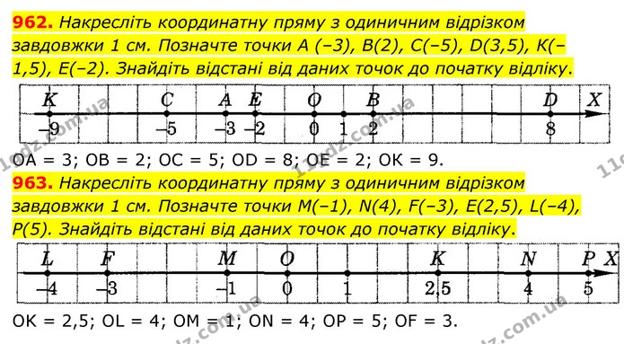 962. Накресліть координатну пряму з одиничним відрізком завдовжки 1 см. Позначте точки А (–3), В(2), С(–5), D(3,5), К(–1,5), Е(–2) — ГДЗ Математика 6 клас Тарасенкова 2023 1-2 ч.