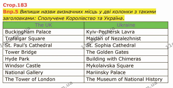 Стор. 183 — 5 — ГДЗ Англійська мова 6 клас Карпюк 2014 — ГДЗ Англійська мова 6 клас Карпюк 2014