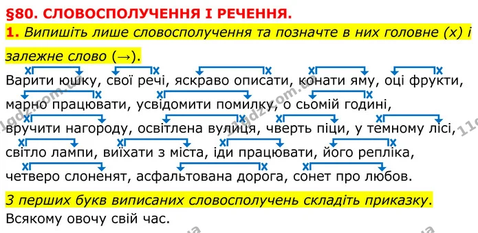 1. Випишіть лише словосполучення та позначте в них головне (х) і залежне слово (→). — ГДЗ Українська мова 8 клас Авраменко