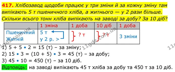 417. Хлібозавод щодоби працює у три зміни й за кожну зміну там випікають 5 т пшеничного хліба, а житнього — у 2 рази більше. Скільки — ГДЗ Математика 4 клас Листопад