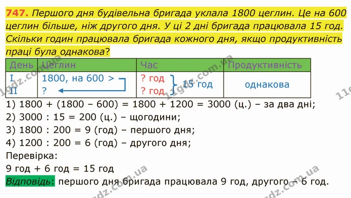 747. Першого дня будівельна бригада уклала 1800 цеглин. Це на 600 цеглин більше, ніж другого дня. У ці 2 дні бригада працювала 15 год — ГДЗ Математика 4 клас Лишенко 1-2 ч.