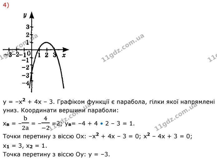 11.17. Побудуйте графік функції: — ГДЗ Алгебра 9 клас Істер