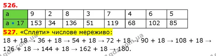 ГДЗ Математика 3 клас Будна 1-2 ч. — ГДЗ Математика 3 клас Будна 1-2 ч.