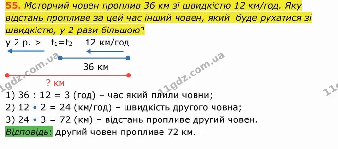 55. Моторний човен проплив 36 км зі швидкістю 12 км/год. Яку відстань пропливе за цей час інший човен, який буде рухатися зі швидкістю — ГДЗ Математика 4 клас Лишенко 1-2 ч.