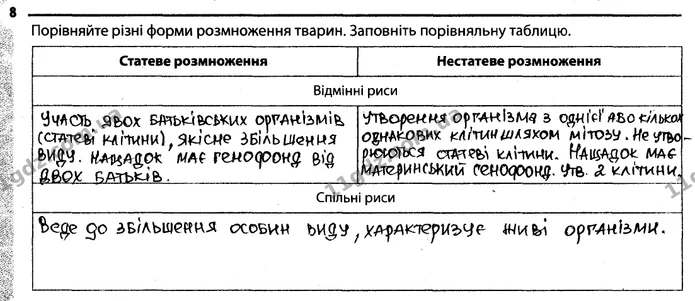 Стор. 51 — 8 — ГДЗ Робочий зошит Біологія 7 клас Задорожний — ГДЗ Робочий зошит Біологія 7 клас Задорожний