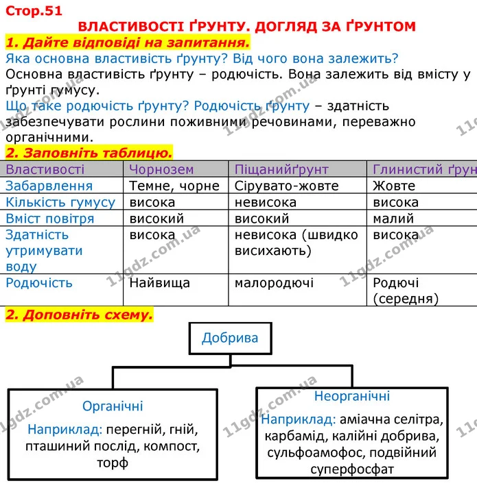 Уявна порожниста куля, на поверхню якої зсередини нанесено всі зорі; модель неба – це..  (П) небесна сфера  Точка небесної сфери — ГДЗ Робочий зошит Природознавство 5 клас Мечник